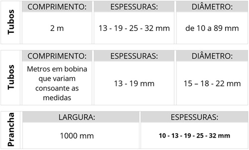 quadro-medidas-solar-ht